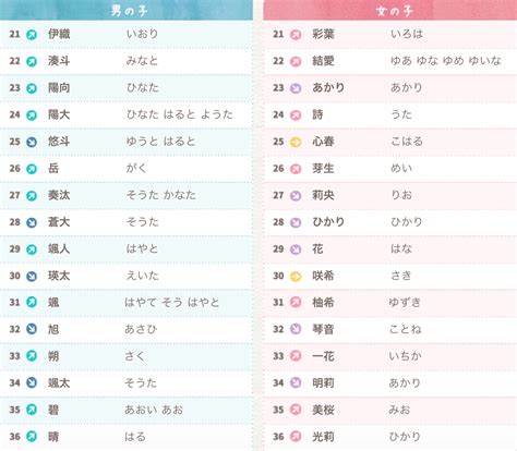 雲日文名字|【日文名字翻譯】找日文名字必看，百大熱門男女生日。